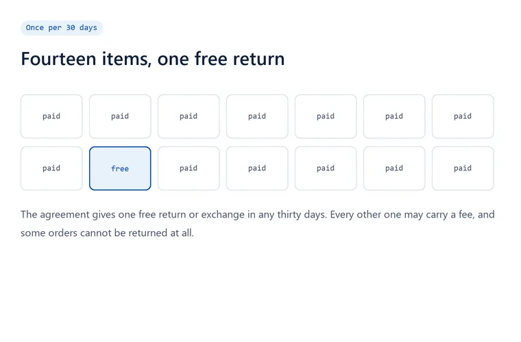 Diagram of fourteen items with one marked free and the rest marked paid