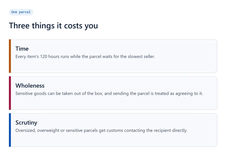 Diagram of one parcel with three labelled costs: time, wholeness and scrutiny